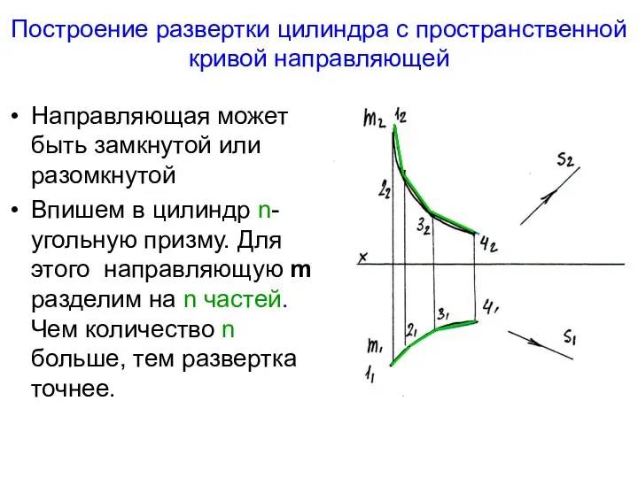 Построение развертки цилиндра с пространственной кривой направляющей Направляющая может быть