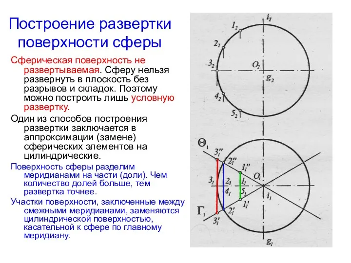 Построение развертки поверхности сферы Сферическая поверхность не развертываемая. Сферу нельзя