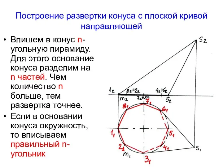 Построение развертки конуса с плоской кривой направляющей Впишем в конус