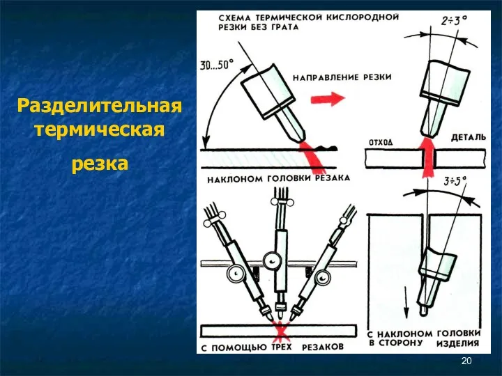 Разделительная термическая резка