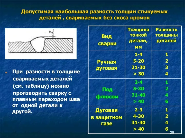 Допустимая наибольшая разность толщин стыкуемых деталей , свариваемых без скоса