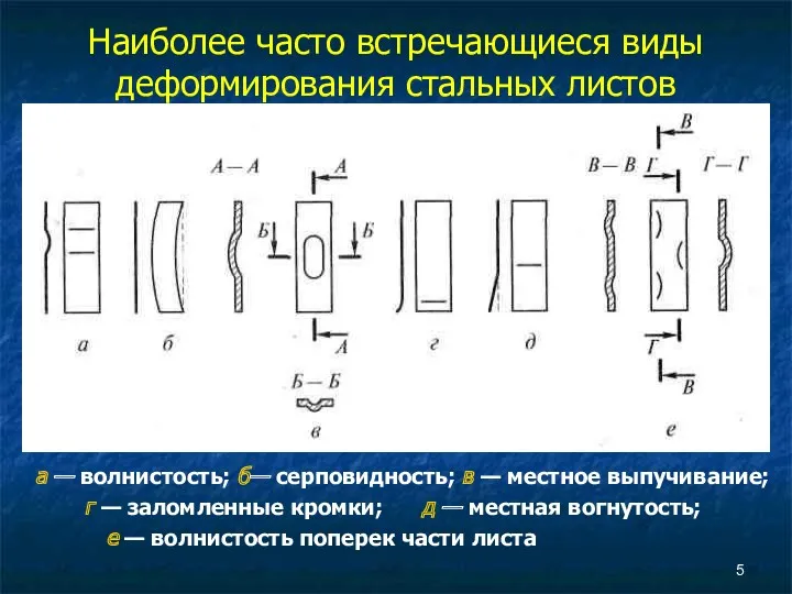 Наиболее часто встречающиеся виды деформирования стальных листов а — волнистость;