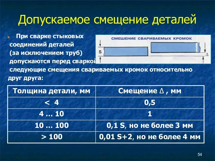 Допускаемое смещение деталей При сварке стыковых соединений деталей (за исключением