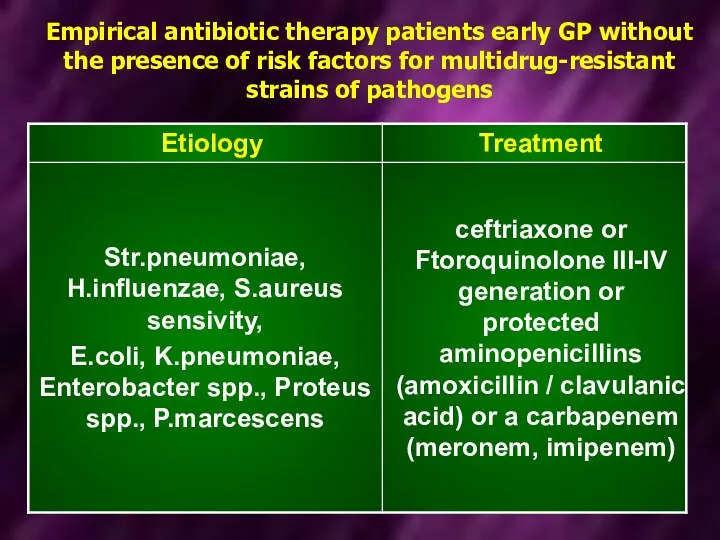 Empirical antibiotic therapy patients early GP without the presence of