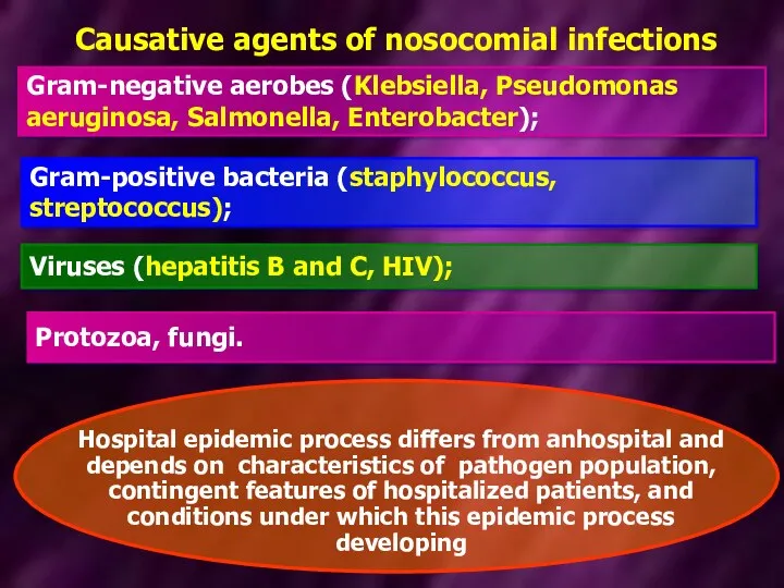 Causative agents of nosocomial infections Gram-negative aerobes (Klebsiella, Pseudomonas aeruginosa,