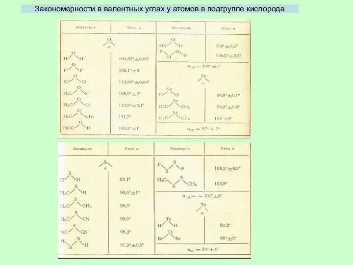 Закономерности в валентных углах у атомов в подгруппе кислорода