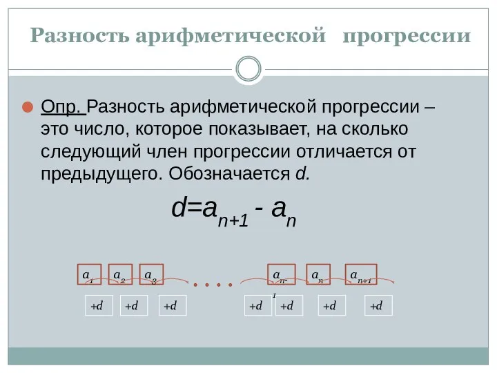 Разность арифметической прогрессии Опр. Разность арифметической прогрессии – это число,