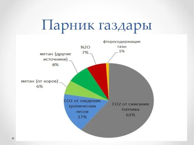 Парник газдары