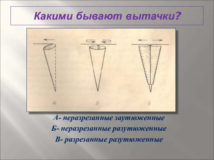 Какими бывают вытачки? А- неразрезанные заутюженные Б- неразрезанные разутюженные В- разрезанные разутюженные