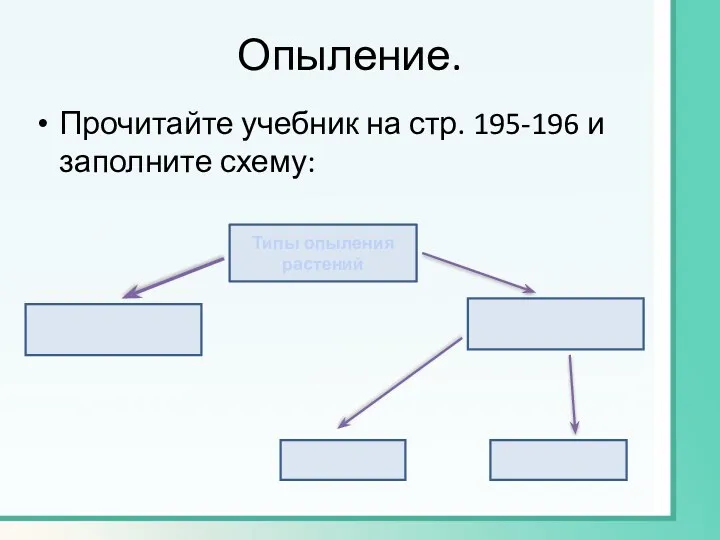 Опыление. Прочитайте учебник на стр. 195-196 и заполните схему: Типы опыления растений