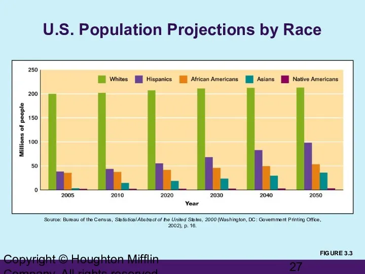 Copyright © Houghton Mifflin Company. All rights reserved. U.S. Population Projections by Race
