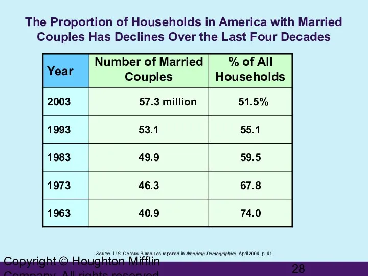 Copyright © Houghton Mifflin Company. All rights reserved. The Proportion of Households in