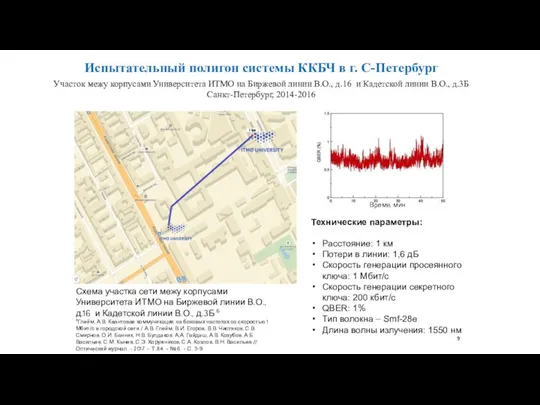 Испытательный полигон системы ККБЧ в г. С-Петербург Участок межу корпусами