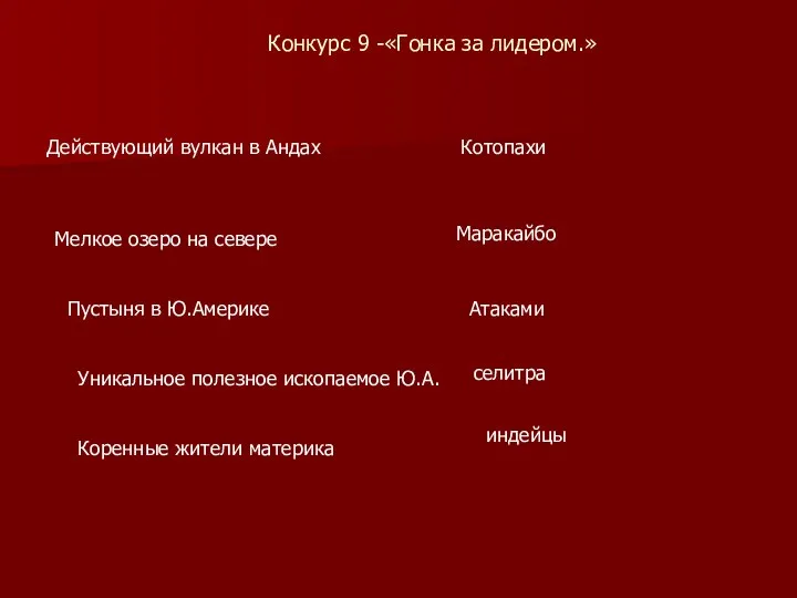 Конкурс 9 -«Гонка за лидером.» Действующий вулкан в Андах Котопахи