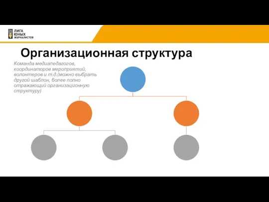 Организационная структура Команда медиапедагогов, координаторов мероприятий, волонтеров и т.д.(можно выбрать