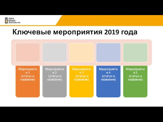 Ключевые мероприятия 2019 года