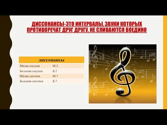 ДИССОНАНСЫ-ЭТО ИНТЕРВАЛЫ, ЗВУКИ КОТОРЫХ ПРОТИВОРЕЧАТ ДРУГ ДРУГУ, НЕ СЛИВАЮТСЯ ВОЕДИНО