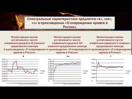 Спектральные характеристики предлогов «в», «на», «с» в произведении «О повреждении нравов в России»