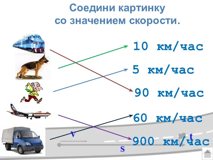 Соедини картинку со значением скорости. 10 км/час 5 км/час 90 км/час 60 км/час 900 км/час