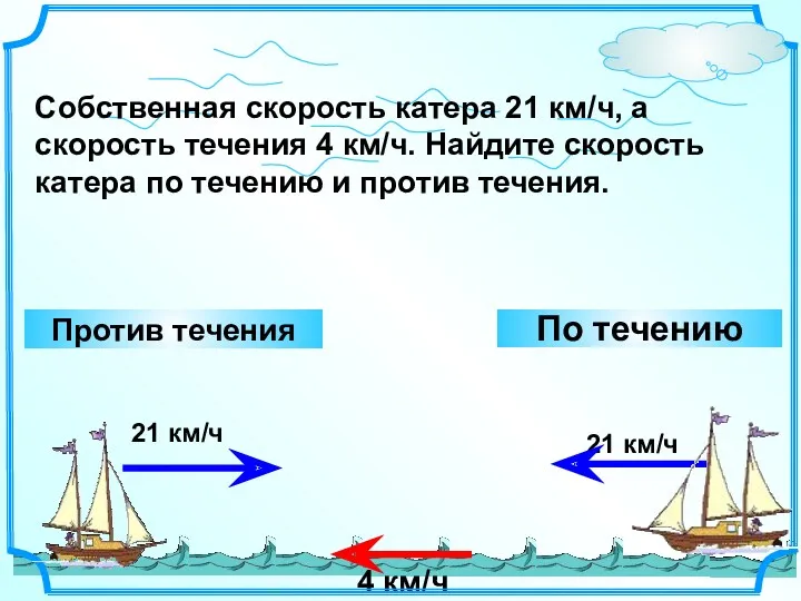 21 км/ч Собственная скорость катера 21 км/ч, а скорость течения 4 км/ч. Найдите