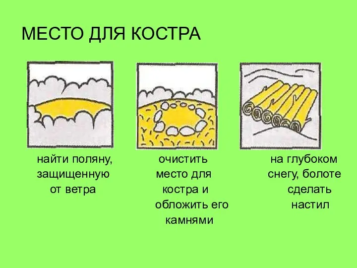 МЕСТО ДЛЯ КОСТРА найти поляну, очистить на глубоком защищенную место