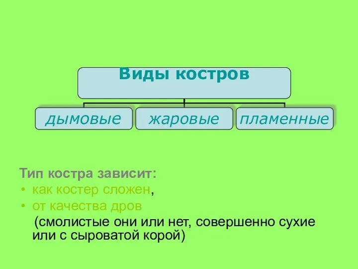 Тип костра зависит: как костер сложен, от качества дров (смолистые