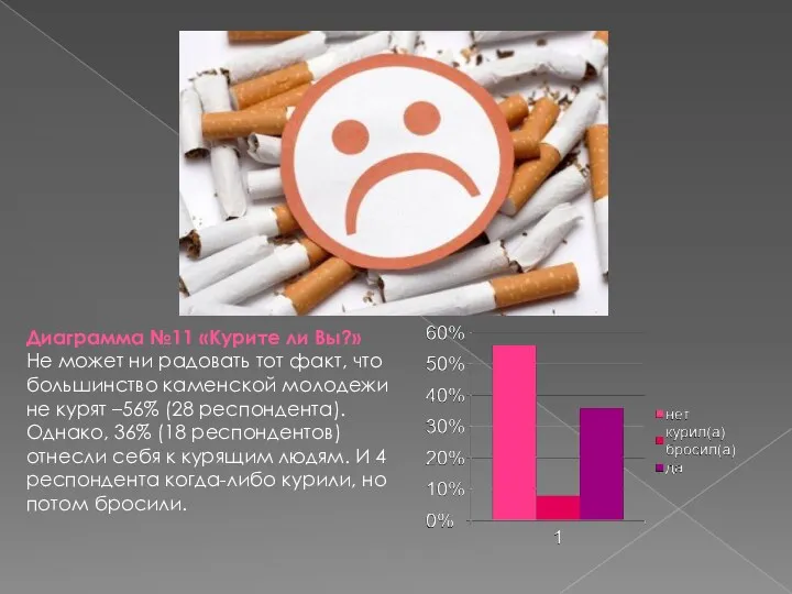 Диаграмма №11 «Курите ли Вы?» Не может ни радовать тот