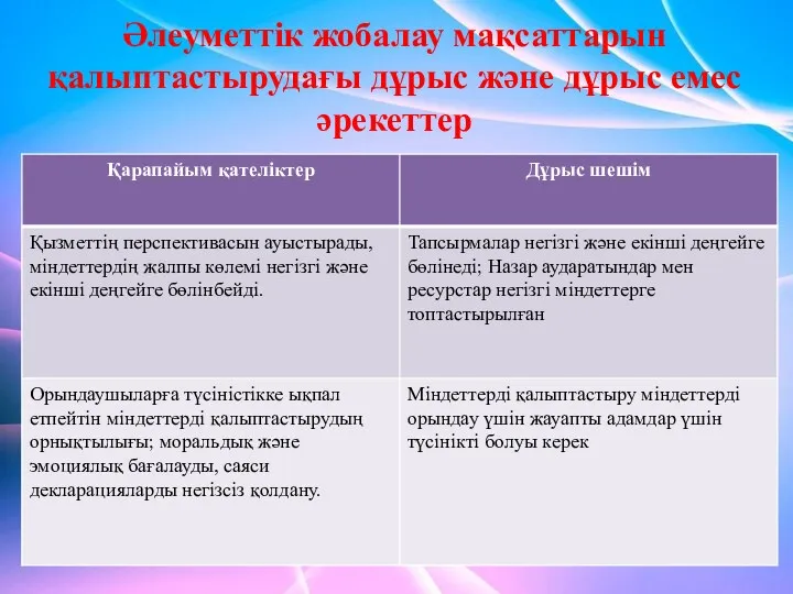 Әлеуметтік жобалау мақсаттарын қалыптастырудағы дұрыс және дұрыс емес әрекеттер