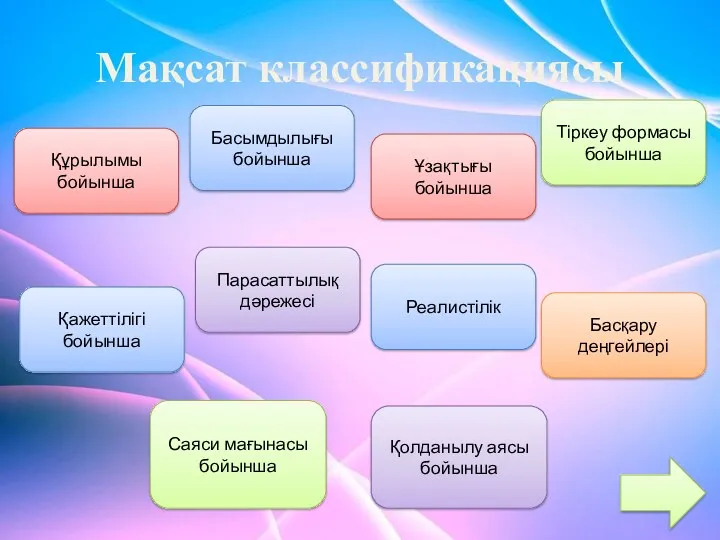 Мақсат классификациясы Құрылымы бойынша Қолданылу аясы бойынша Реалистілік Ұзақтығы бойынша