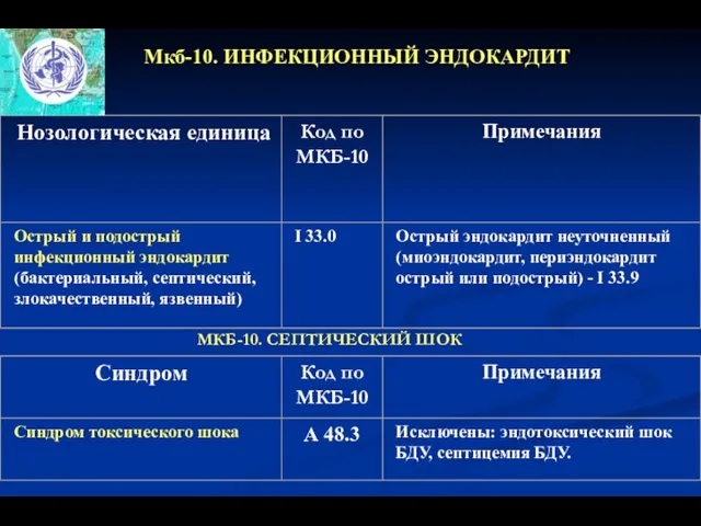 МКБ-10. СЕПТИЧЕСКИЙ ШОК Мкб-10. ИНФЕКЦИОННЫЙ ЭНДОКАРДИТ