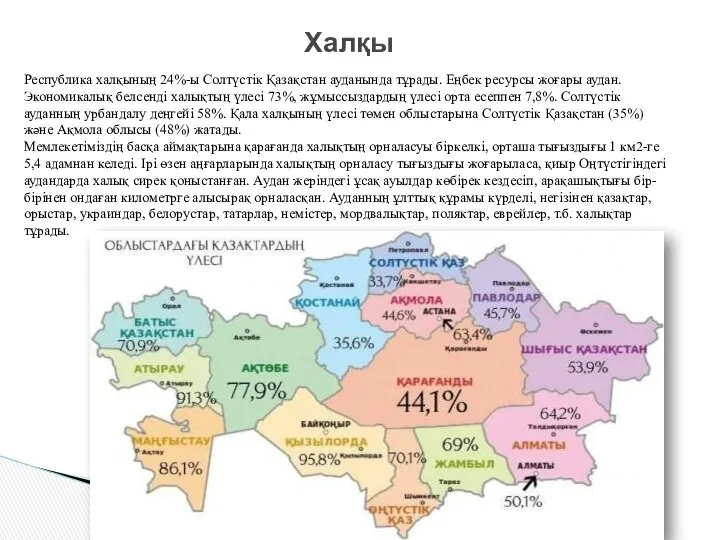 Халқы Республика халқының 24%-ы Солтүстік Қазақстан ауданында тұрады. Еңбек ресурсы