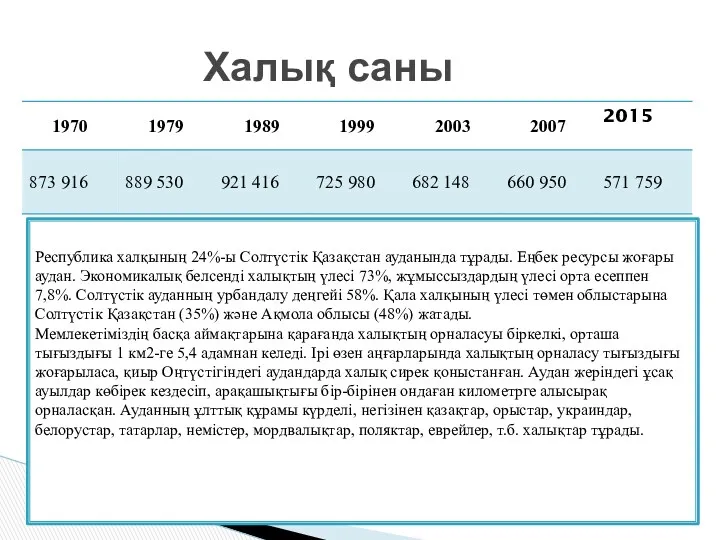 Халық саны Республика халқының 24%-ы Солтүстік Қазақстан ауданында тұрады. Еңбек