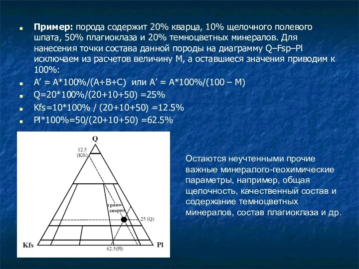 Пример: порода содержит 20% кварца, 10% щелочного полевого шпата, 50%