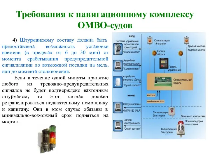 Требования к навигационному комплексу ОМВО-судов 4) Штурманскому составу должна быть