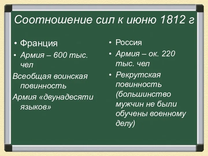 Соотношение сил к июню 1812 г Франция Армия – 600