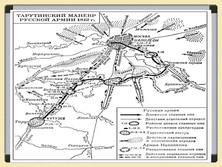 Сентябрь 1812 г – Тарутинский марш-маневр Отойдя к Тарутино, Кутузов