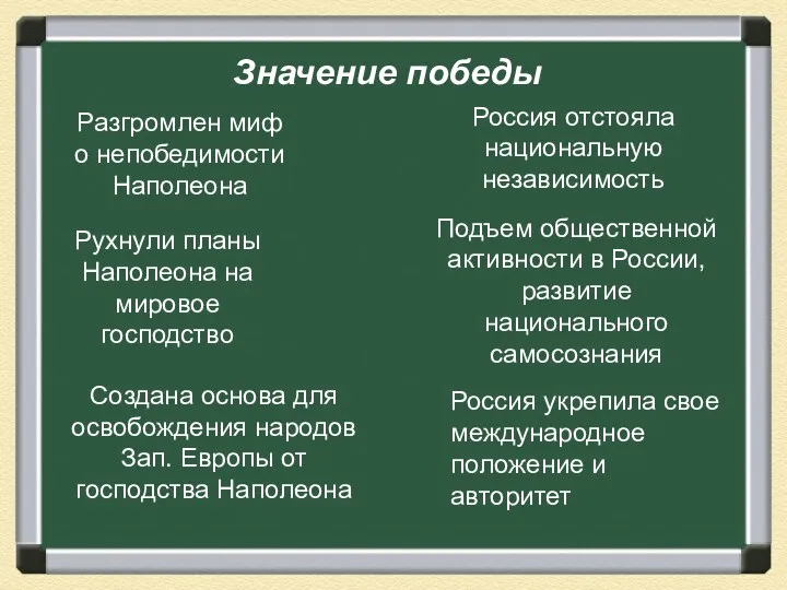 Значение победы Разгромлен миф о непобедимости Наполеона Россия отстояла национальную