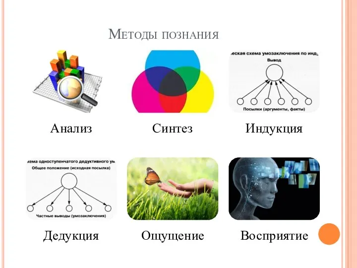 Методы познания