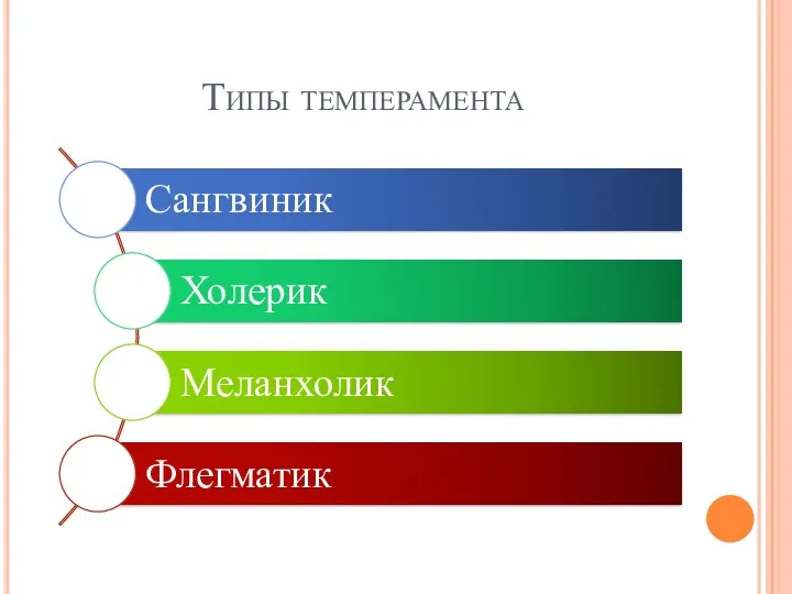 Типы темперамента