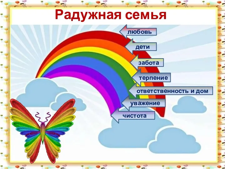 Радужная семья любовь дети забота терпение ответственность и дом уважение чистота