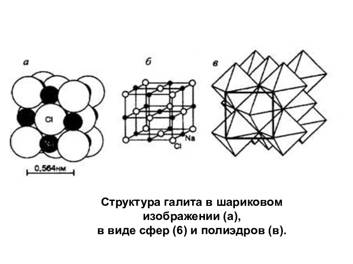 Структура галита в шариковом изображении (а), в виде сфер (6) и полиэдров (в).