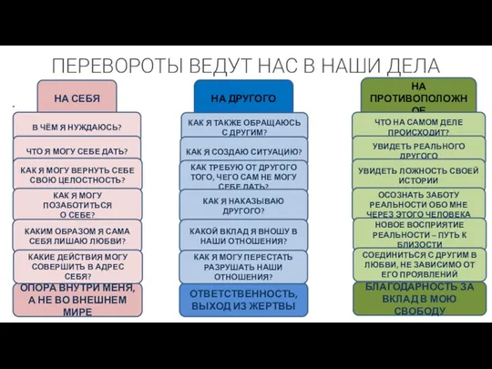 ПЕРЕВОРОТЫ ВЕДУТ НАС В НАШИ ДЕЛА . НА СЕБЯ НА ДРУГОГО НА ПРОТИВОПОЛОЖНОЕ