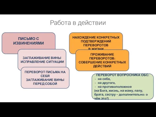 Работа в действии . ПИСЬМО С ИЗВИНЕНИЯМИ НАХОЖДЕНИЕ КОНКРЕТНЫХ ПОДТВЕРЖДЕНИЙ