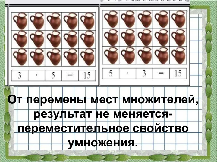 От перемены мест множителей, результат не меняется- переместительное свойство умножения.