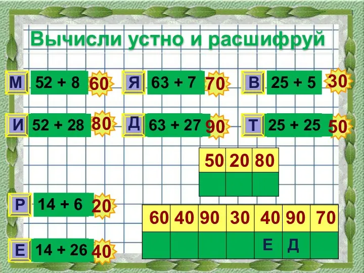 Вычисли устно и расшифруй 52 + 8 52 + 28