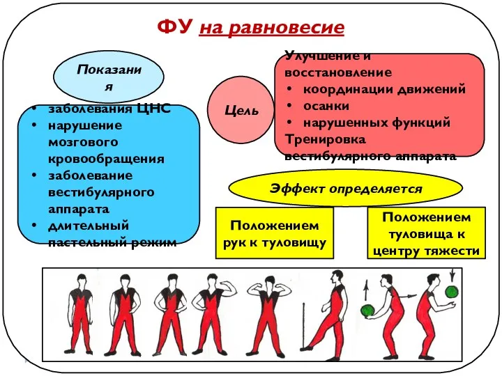 ФУ на равновесие Улучшение и восстановление координации движений осанки нарушенных