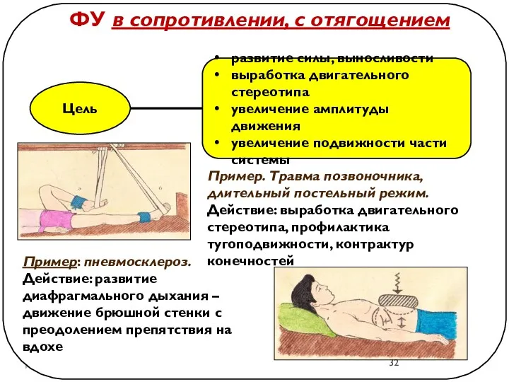 ФУ в сопротивлении, с отягощением Цель развитие силы, выносливости выработка