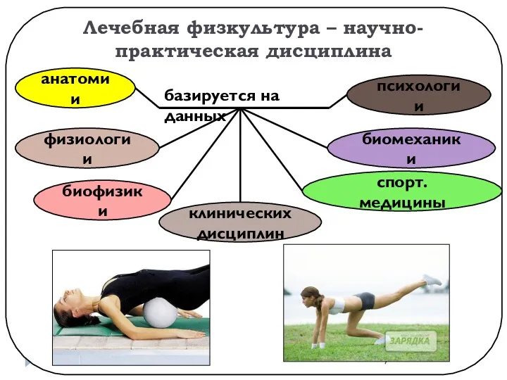 Лечебная физкультура – научно-практическая дисциплина базируется на данных анатомии психологии физиологии биомеханики биофизики спорт.медицины клинических дисциплин