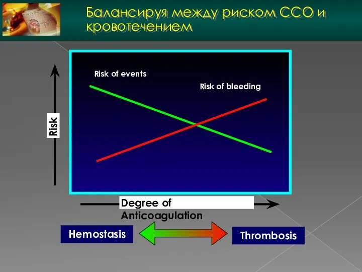 Risk of events Risk of bleeding Thrombosis Hemostasis Балансируя между риском ССО и кровотечением