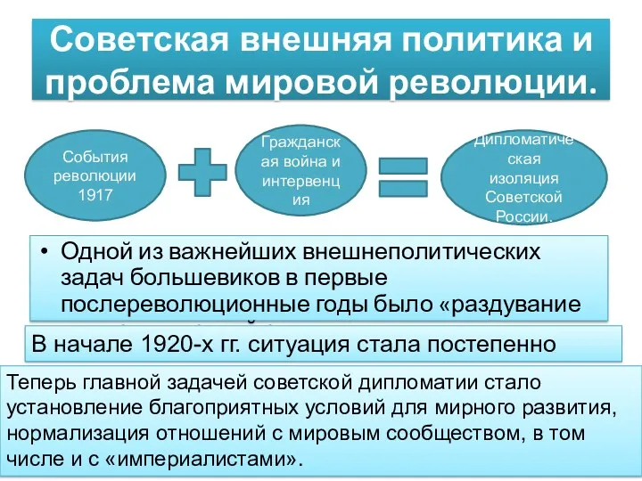 Советская внешняя политика и проблема мировой революции. Одной из важнейших